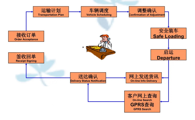 苏州工业园区到南岸物流专线-苏州工业园区到南岸货运公司-苏州工业园区到南岸运输专线